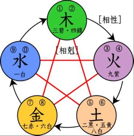 五行缺金ptt|五行缺金对我们有什么影响？